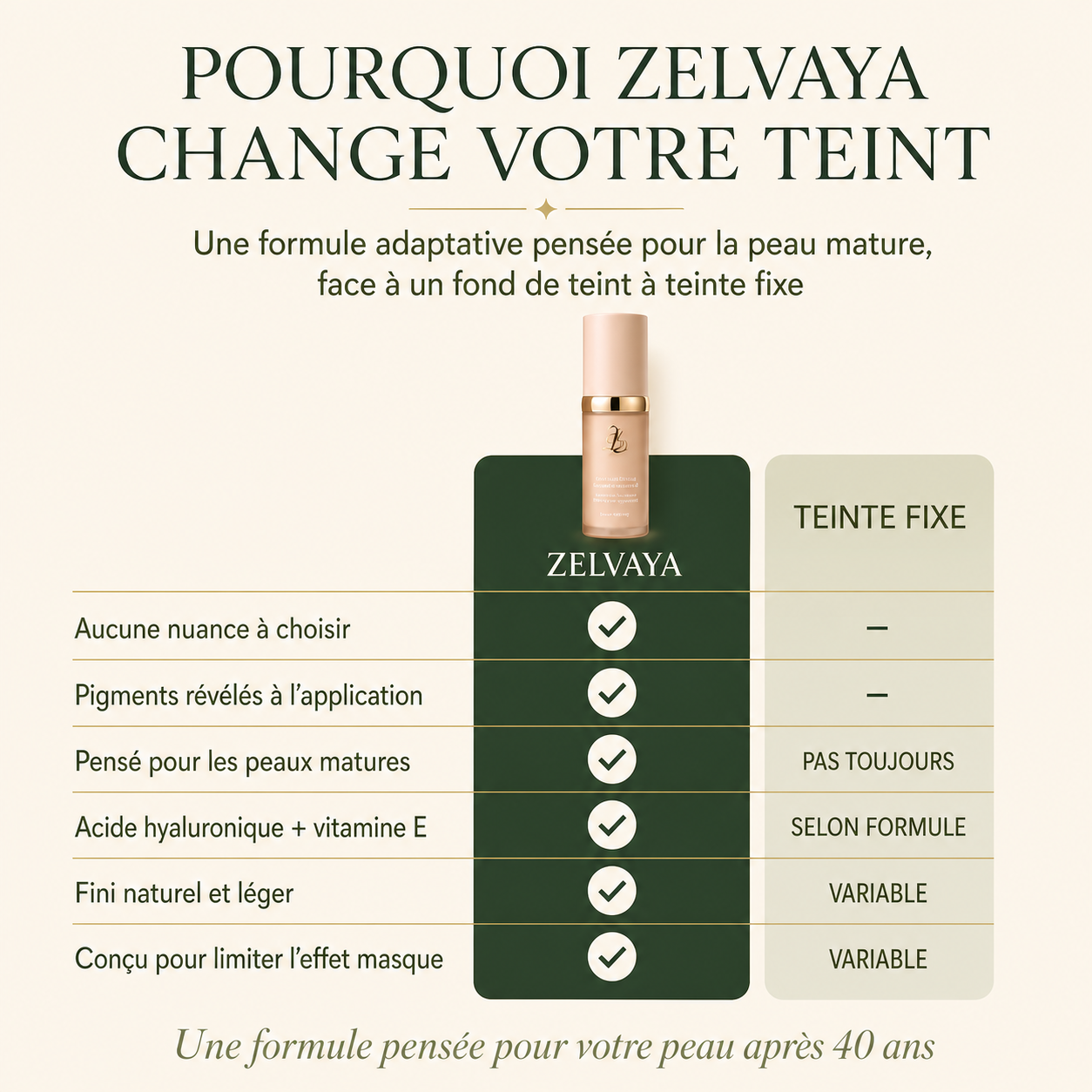 Rituel Teint Adaptatif — Soin Rajeunissant Peaux Matures